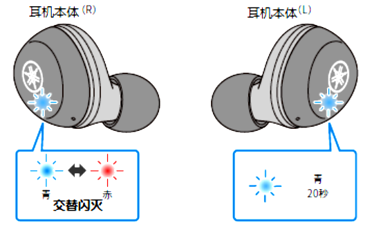 如何对耳机初始化 例如:[TW-E3A]。